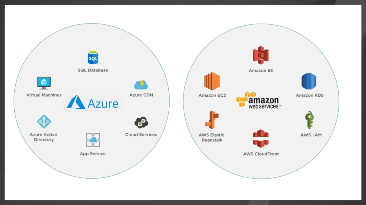 Do You Know The Difference Between Amazon Web Services And Azure