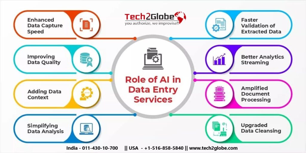 With the help of predictive analysis and algorithms, automated data entry services can be used in a variety of applications and is highly beneficial. Human data entry ...
