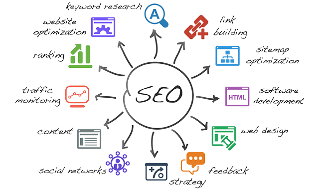 Looking for affordable SEO services for small business? Get tips to choose best SEO pricing packages that benefit businesses by giving SEO advantages. That's why finding affordable SEO services for small business is so worth it.