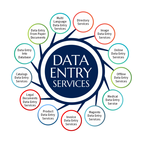 Data Entry is one of the most in-demand fields on internet, and a great business enhancement. Tech2globe provide best Data entry specialists know how to sift through numbers, figures and data points to help you with business operations, infrastructure, technology and more. 